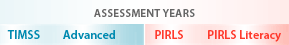 Assessment Years