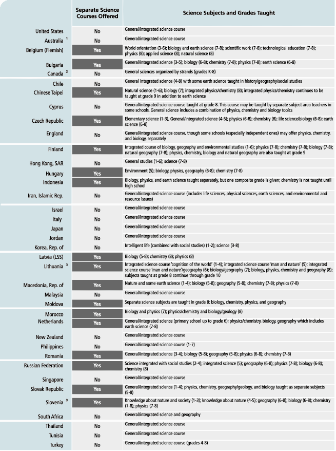 Analysis and evaluation of primary data