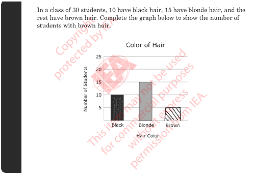 Complete Bar Graph Sample Answer